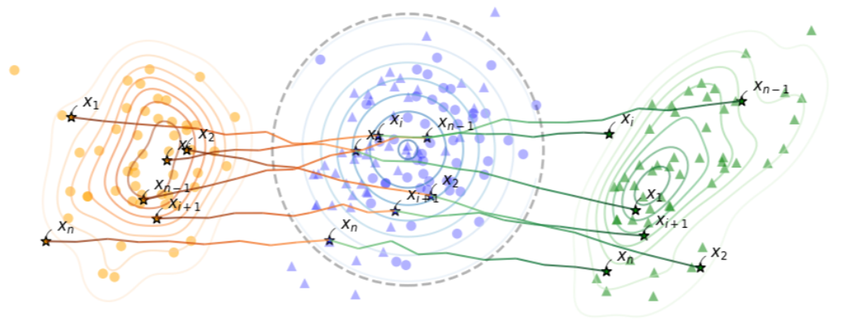 LADB: Latent Aligned Diffusion Bridges for Semi-Supervised Domain Translation